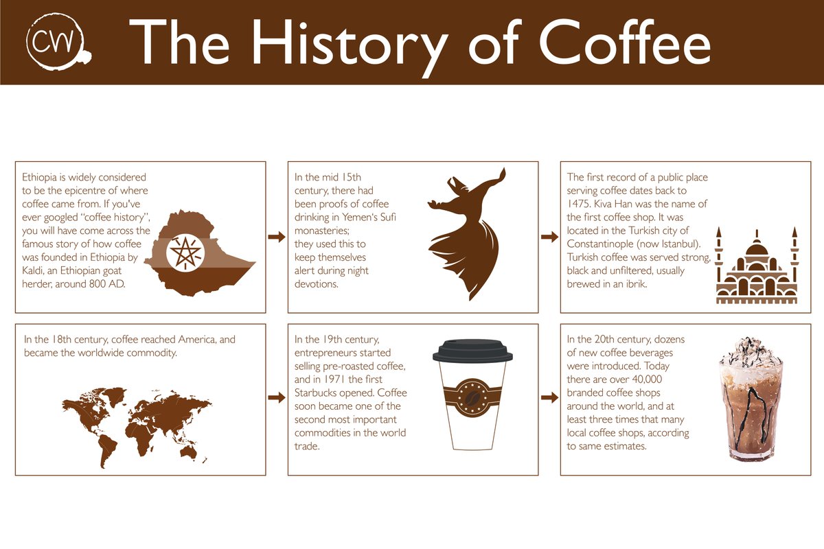 CoffeeWagera's tweet photo. One of the 'educational' posters that are a standard part of every dine-in location of CW - The History of Coffee.

What part of it is new for you? https://t.co/WcqGbsNU8Y
