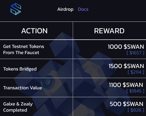 $SWAN FREE airdrop is CONFIRMED for March 22nd!

Cost: FREE
Time: 5 min
Potential: $3,6k

Discover this step-by-step guide🧵👇