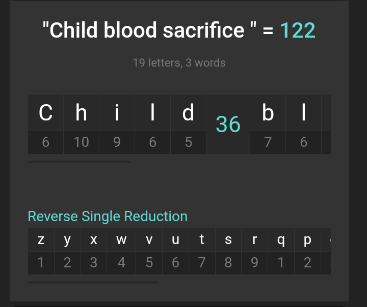 ghost7735833's tweet image. Wow how can you make this up. How evil these elites agenda is, 
#decodethetruth #gematiamatters #Factsoverfeelings
#numbersdontlie