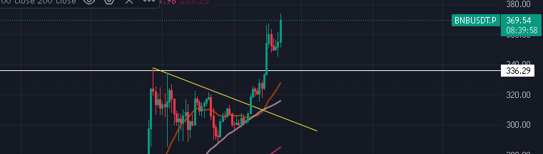 KelsTrading's tweet photo. $BNB thanks for playing 😂 https://t.co/EnQNrC2kOF