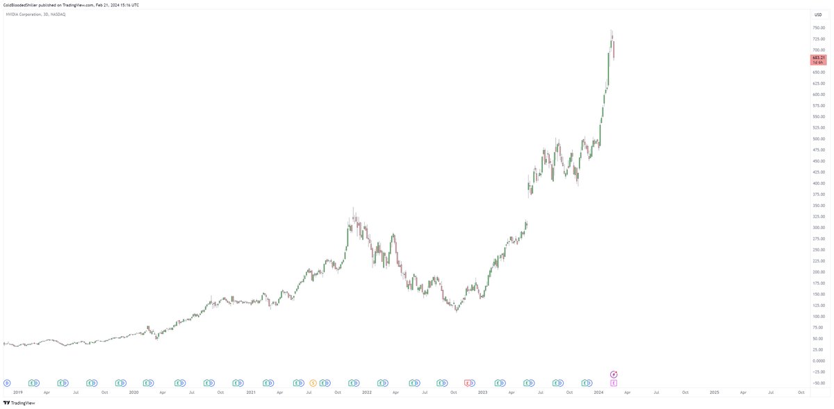 Cold Blooded Shiller tweet media