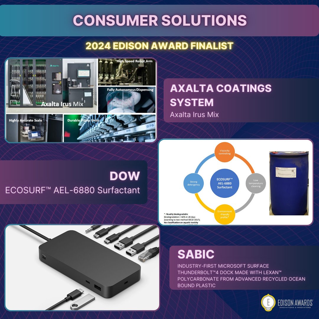 EdisonAwards's tweet photo. CONSUMER SOLUTIONS: ENVIRONMENTAL & INDUSTRIAL SOLUTIONS
—
@Axalta Irus Mix by Axalta Coating Systems:
—
ECOSURF™ AEL-6880 Surfactant by @DowNewsroom
—
Industry-First Microsoft Surface Thunderbolt™4 Dock
by @SABIC
—
#EdisonAwards2024 #2024EdisonAwardsFinalist #ConsumerSolutions https://t.co/ditPCNtG6W