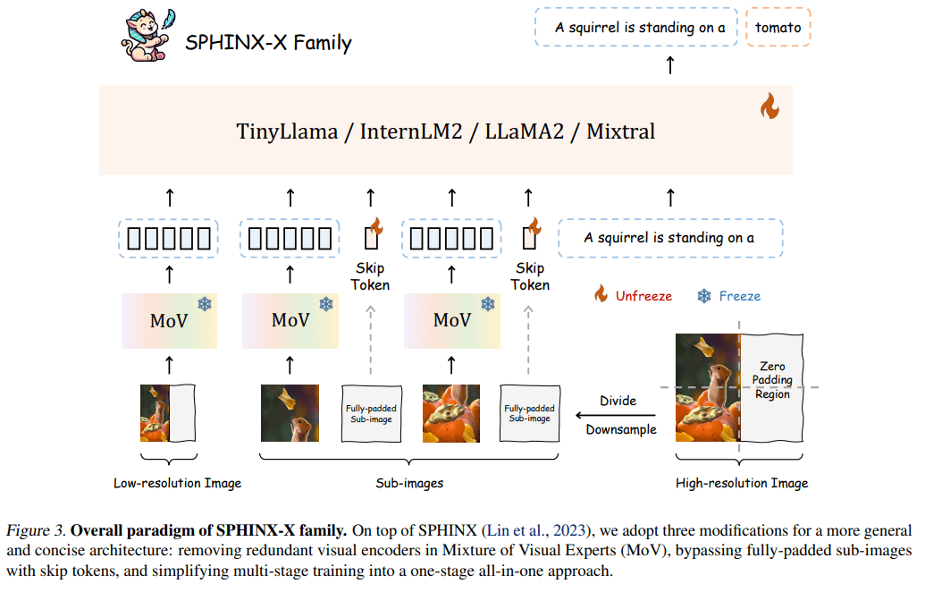 MultiplatformAI's tweet photo. SPHINX-X: Pioneering Multimodal Large Language Models Series Forging New Frontiers in AI

#AI #AItechnology #architecture #artificialintelligence #BLIP #CUHK #Gemini #GPT4 #languagecomprehension #LLaMAAdapter #llm #LosAngeles #machinelearning #MLLMs

https://t.co/ZgMVqOVkKK https://t.co/sg8piikeW1
