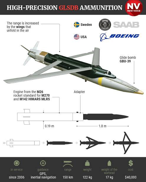 YourmediaAgency's tweet image. #Ukraine #Russia #GLSDB Der Einsatz von neuen GLSDB-Waffen auf die Russen habe begonnen, behaupten ProUkraBlogger. Ein Mittelding aus Rakete/Gleitbombe und Drohne. Reichweite 150 Kilometer. Sprenglast 250 Pfund. Die kommen aus Schweden und USA.