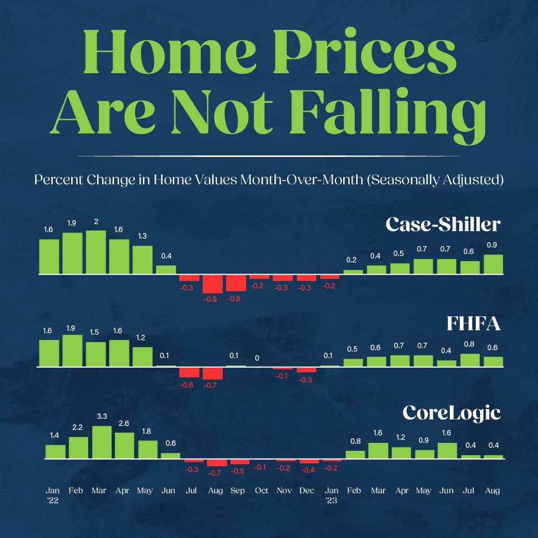 Are you feeling a bit unsure about making a move because you’re worried about home prices today? Rest assured; multiple sources show they aren’t falling. They’re actually going up nationally. To stay on top of home prices in our area, DM me today.
#homevalues