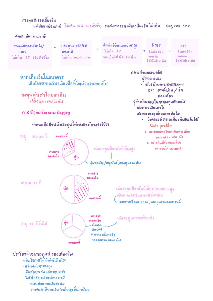 fonkansiri's tweet photo. ~เมื่อวางแผนเกษียน เก็บเงินไว้ตอนเกษียน อย่าลืมคูณอัตราเงินเฟ้อด้วย (x2 x3 ตามเวลาที่เหลือหลังเกษียน)
~การลงทุนมีหลายแบบทั้งความเสี่ยงสูง ปานกลาง ต่ำ ก่อนลงทุนให้เข้าใจตนเองว่ารับความเสี่ยง และมีความพร้อมทางด้านทรัพย์สินประมาณไหน ควรเอาเงินเย็นไปลงทุน ถ้าไม่มีก็ออมเงินไปก่อน https://t.co/VgpJzlKqg3