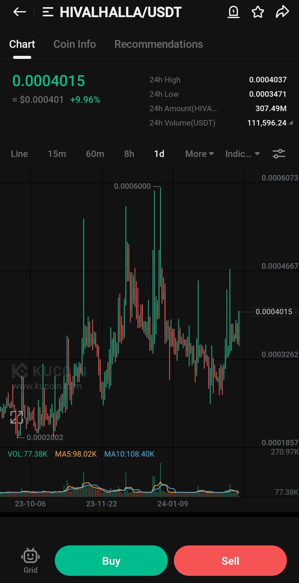 Crypt0Astronaut's tweet photo. Keep your eyes on #HIVALHALLA will follow #HICOINS trend
#HIVALHALLA
#BTC #NFT https://t.co/m1Fh64FV10