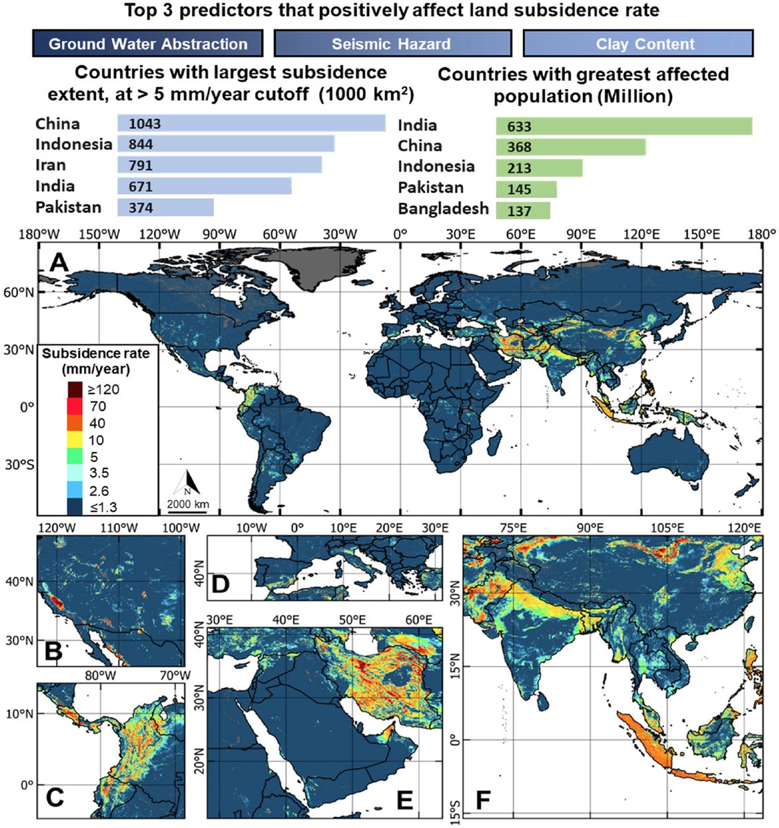 Nima Shokri (@nimashokri_ghi) on Twitter photo Unveiling the Global Extent of Land Subsidence: The Sinking Crisis. In our recent paper led by <a href="/ptahmasebi1/">Pejman Tahmasebi</a>, we produced the first global map of land #subsidence rates affecting security of #infrastructure & #environment
Details in our <a href="/theAGU/">AGU (American Geophysical Union)</a> GRL paper:
agupubs.onlinelibrary.wiley.com/doi/10.1029/20… Unveiling the Global Extent of Land Subsidence: The Sinking Crisis. In our recent paper led by <a href="/ptahmasebi1/">Pejman Tahmasebi</a>, we produced the first global map of land #subsidence rates affecting security of #infrastructure & #environment
Details in our <a href="/theAGU/">AGU (American Geophysical Union)</a> GRL paper:
agupubs.onlinelibrary.wiley.com/doi/10.1029/20…