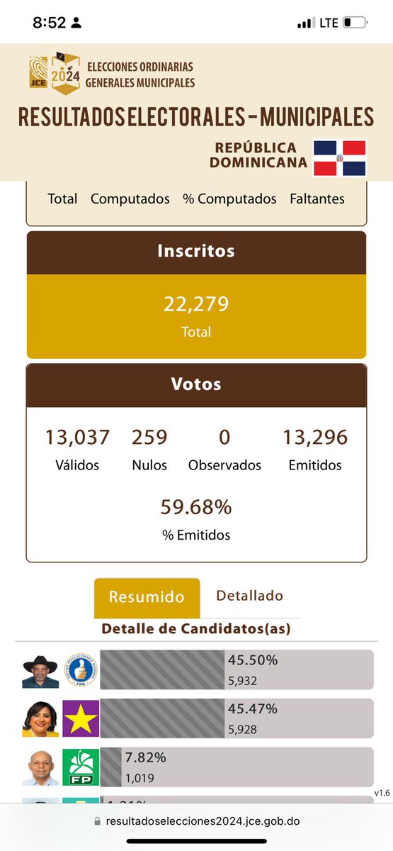 MayoMartinezD_'s tweet image. Rechazamos categóricamente el intento por despojar a Fiordaliza Ceballos #PLD del triunfo en el municipio de #Dajabón. Acusamos a Ramón Urbáez, director de Juntas Electorales de la #JCE de actuar con parcialidad y mala fe en contra de la candidata ganadora. Pedimos su inmediata