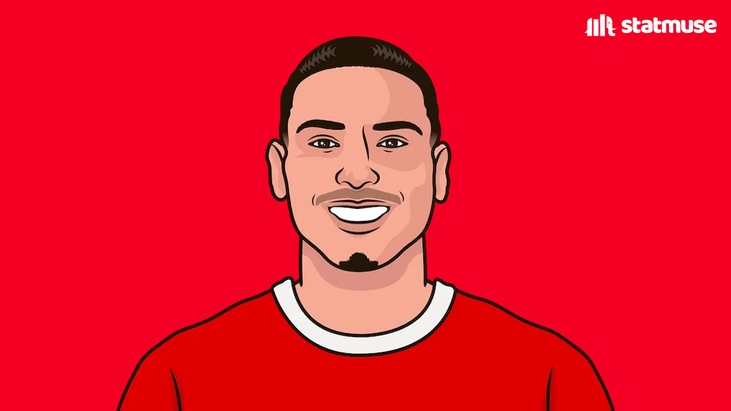 statmusefc's tweet photo. PL goals this season:

35 — Salah/Núñez/Díaz/Gakpo
35 — Manchester United https://t.co/QR7xneBRfg