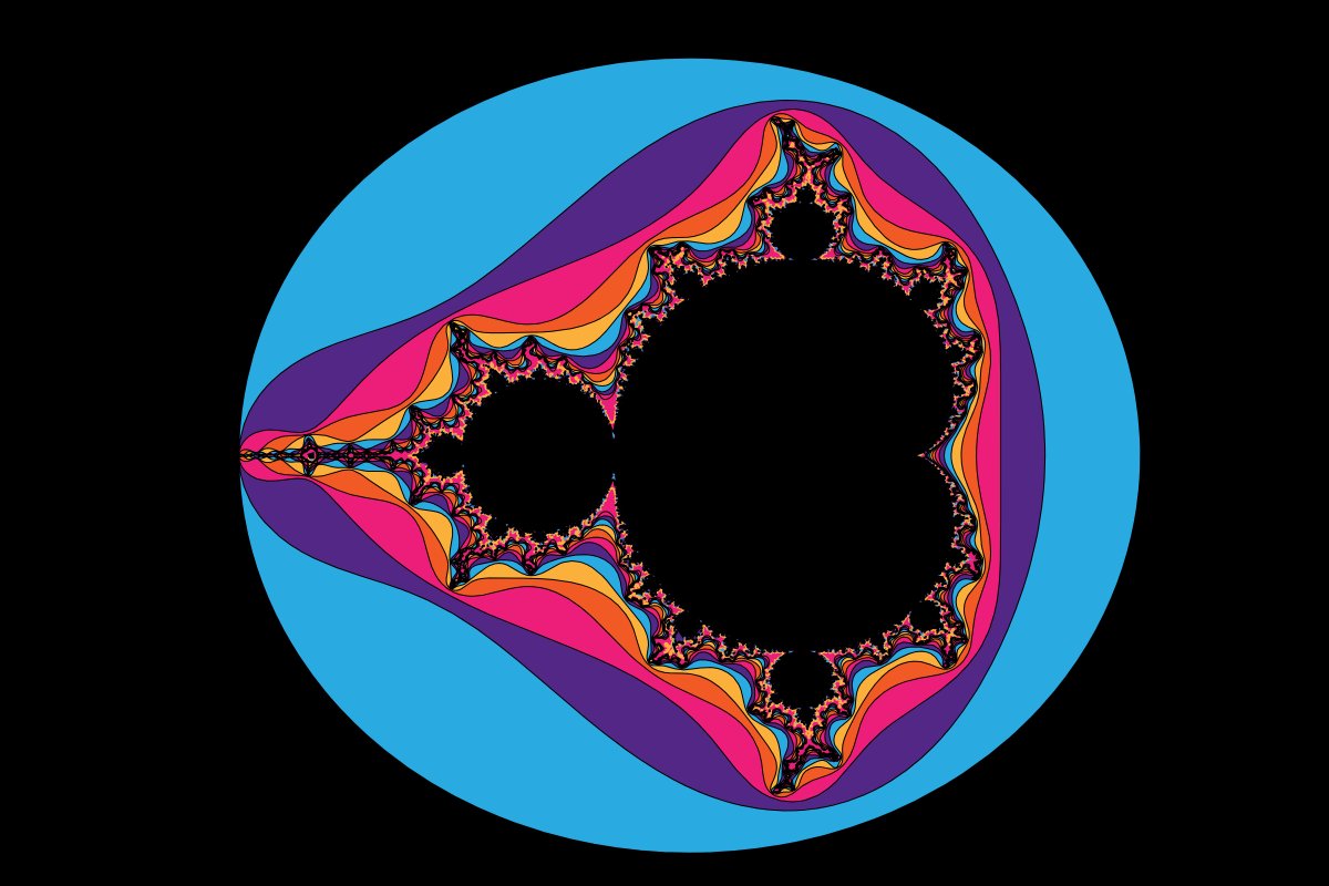 Mandelbrot Set, DFINITY Colorway
Media: Desmos Graphing Calculator