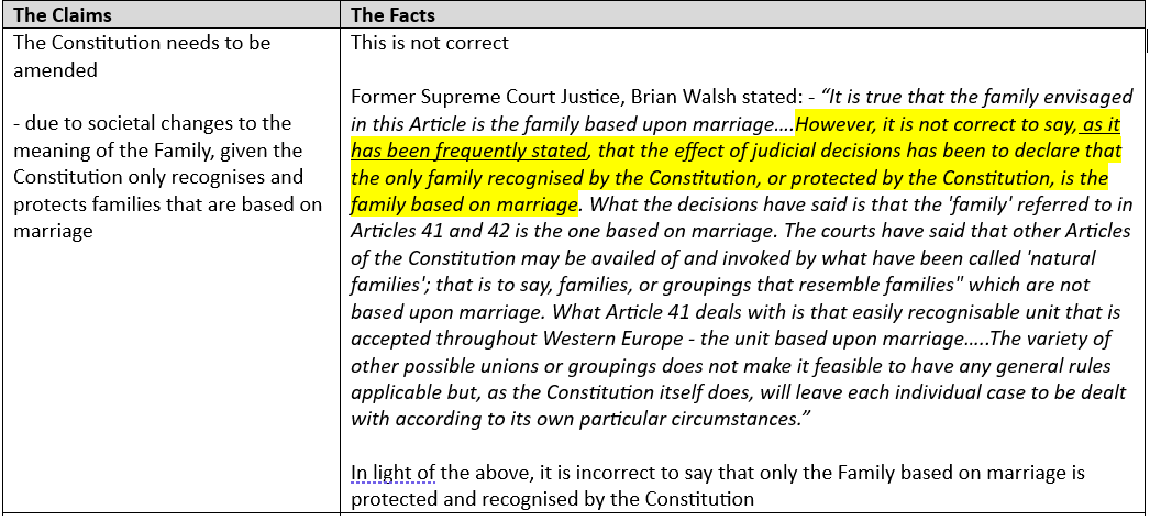 _ichr's tweet photo. The Family Referendum (more appropriately known as the "durable relationships" / open borders referendum)

Know The Facts so you can defeat The Claims

Lie 1 - only the family based on marriage is recognised and protected by the Constitution https://t.co/PHFZwSBf61