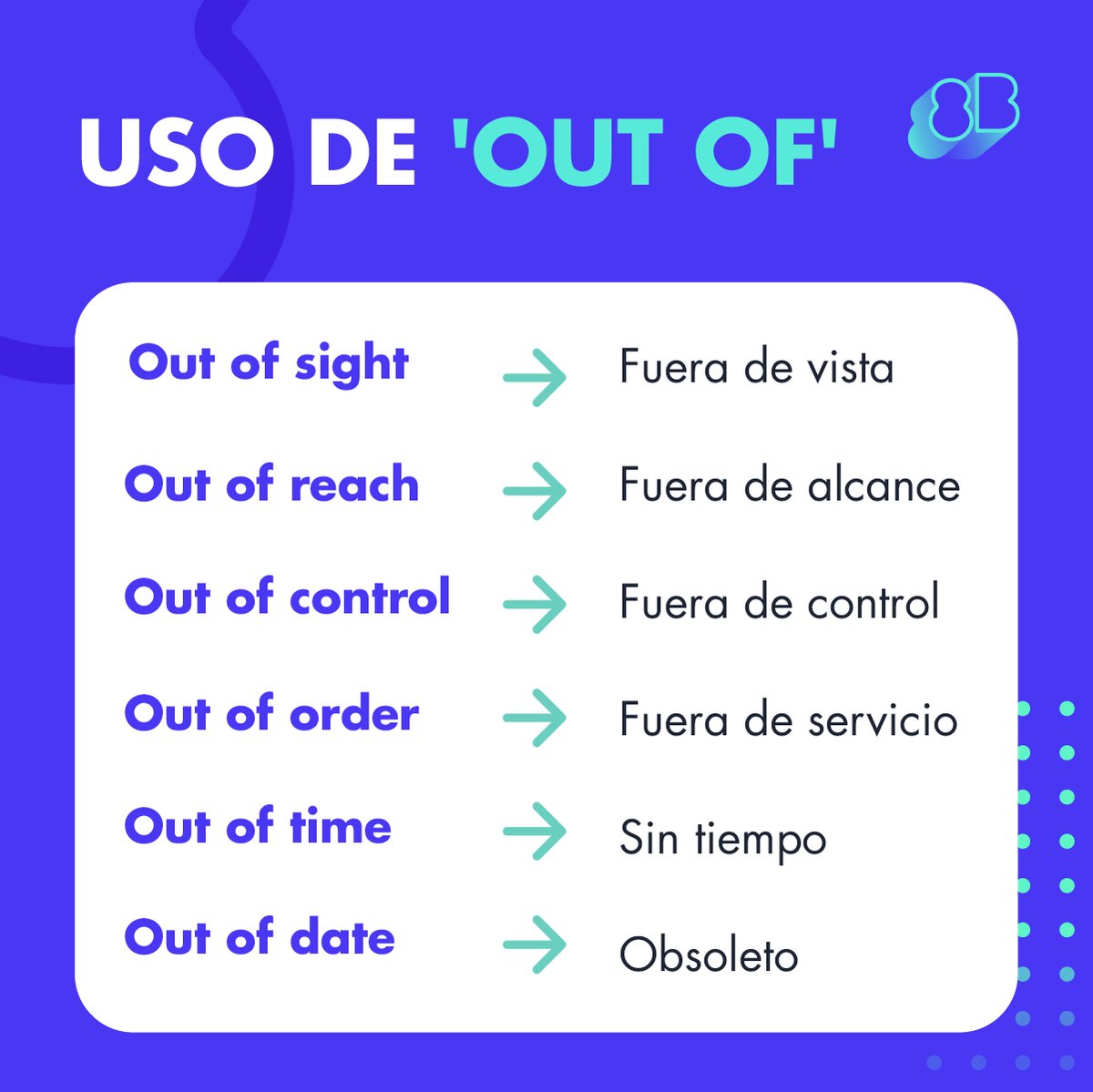 Acelera tu aprendizaje del inglés usando estas expresiones clave de 'OUT OF'. 🚀

No olvides tu 💙 si quieres ver más contenido como este.

👉 Y si lo que quieres realmente es ampliar tus oportunidades reserva una cita informativa gratuita aquí:
 bit.ly/8Belts-x-post