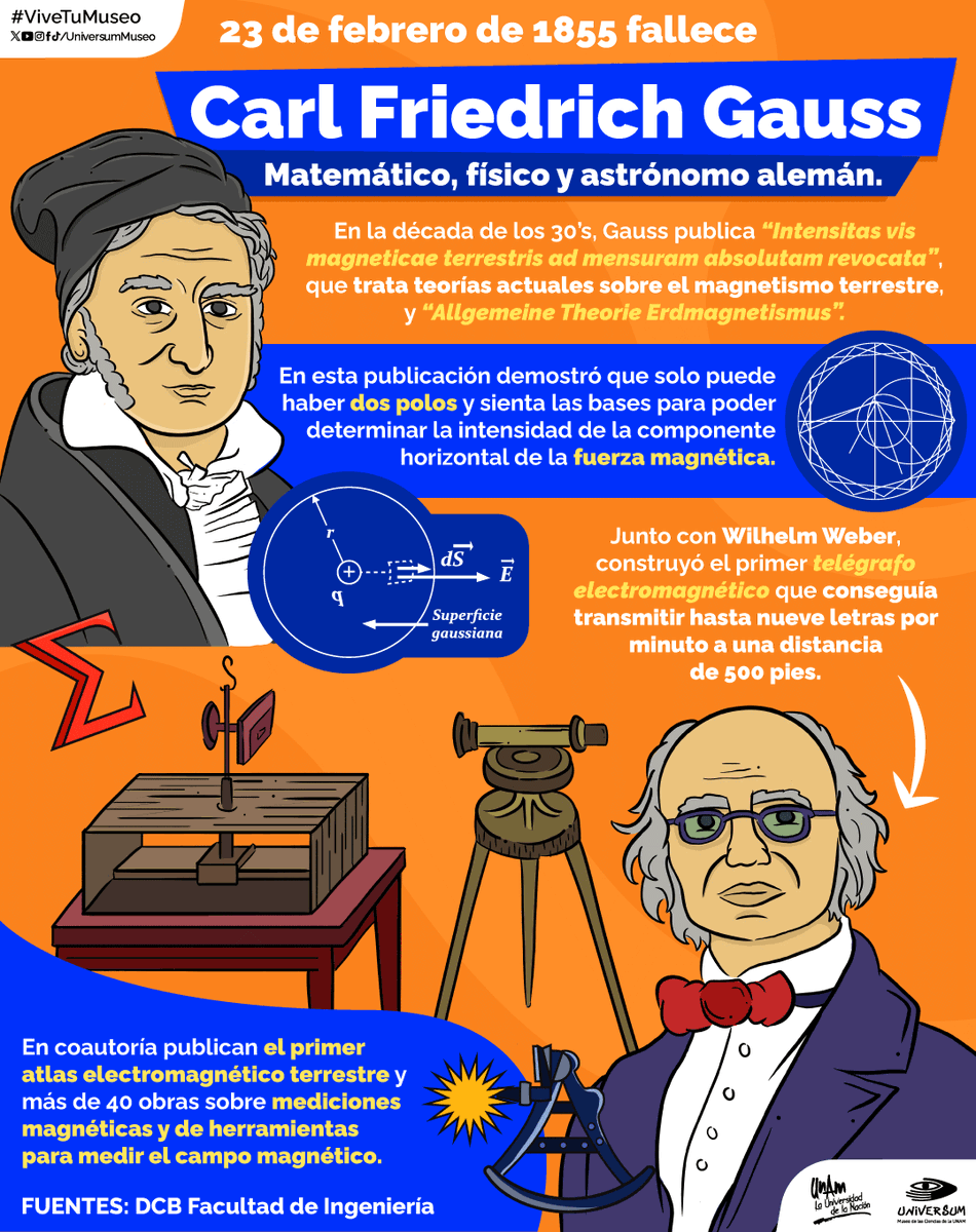 UniversumMuseo's tweet photo. #UnDíaComoHoy fallece Carl Gauss 🧔🏼‍♂️

Conoce los importantes aportes que hizo sobre el magnetismo terrestre 🤩🤓👇🏽

#ViveTuMuseo https://t.co/C3mTwJDT1C