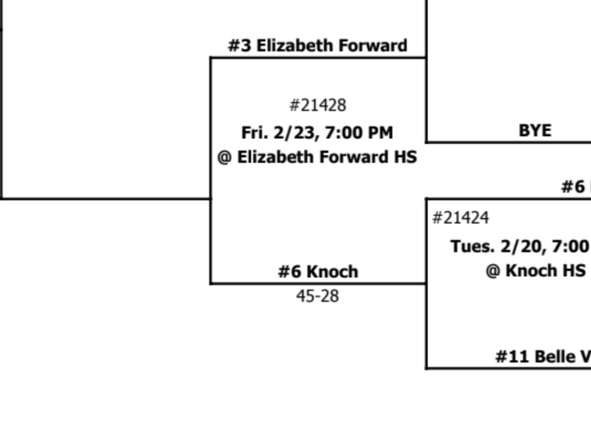 Our WPIAL Class 4A Quarterfinal game will be this Friday (2/23) at Elizabeth Forward 7:00pm. #ChargeOn