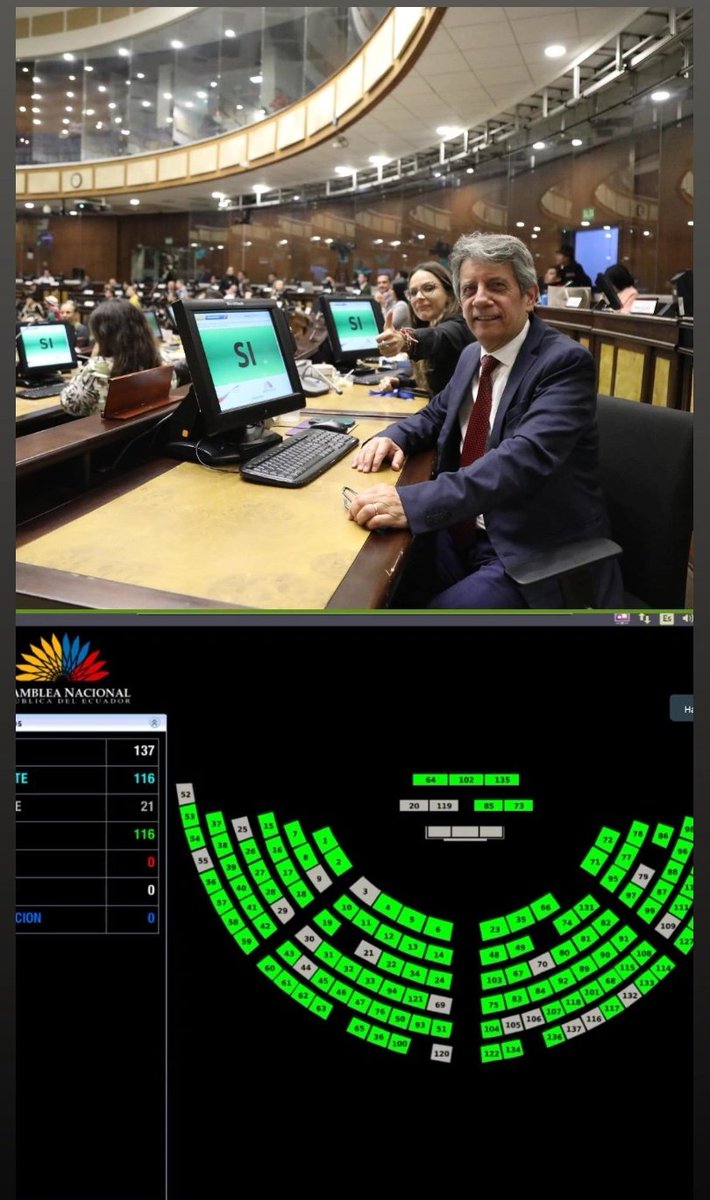 Comparto la Resolución que propuse ayer en el Pleno de la @AsambleaEcuador para que se restablezca el servicio de asesoría jurídica y psicológica para los ecuatorianos afectados por las hipotecas en España y que fue aprobada de forma unánime con 116 votos 🇪🇨💪. @MashiRafael