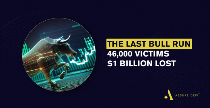 AssureDeFi's tweet photo. During the last bull run over 46,000 people fell victim to crypto scams, losing a staggering $1 billion!    

Let's not repeat history    

Be cautious and vigilant.  

Look out for the @AssureDefi verification to protect your investments. 🚀 https://t.co/Jjzy0vsCol