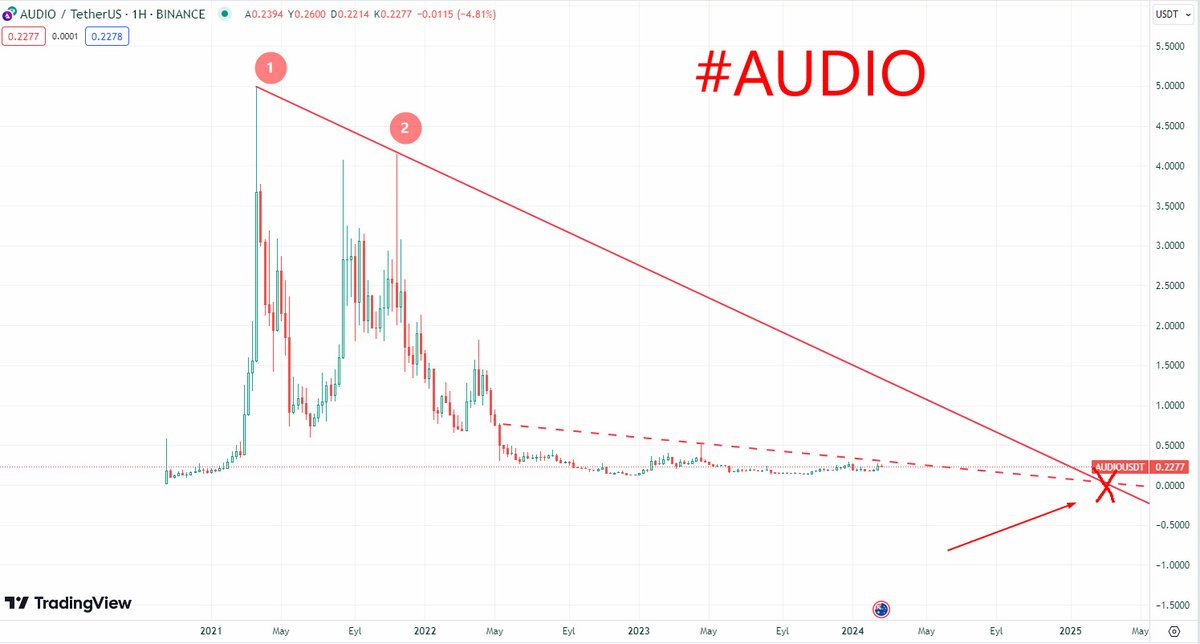 #Audıo 

Orta uzun vade takip edelim.