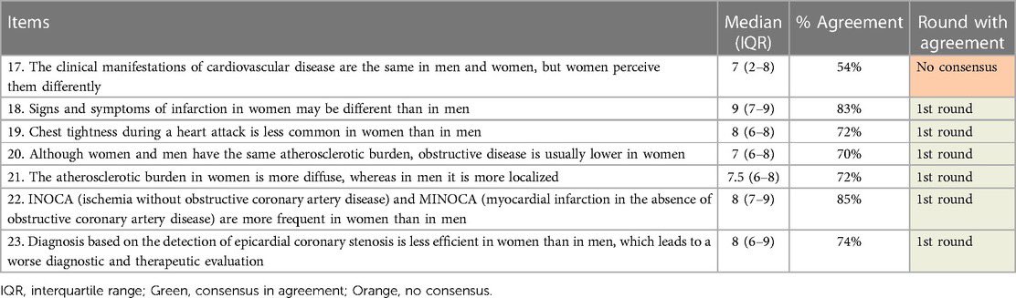 miriamsandin's tweet photo. Gran trabajo!
Manejo multidisciplinar de las enfermedades cardiovasculares en las mujeres: consenso Delphi

Multidisciplinary management of cardiovascular disease in women: Delphi consensus
https://t.co/flKmAgDtnE https://t.co/OSfhGyOkbs