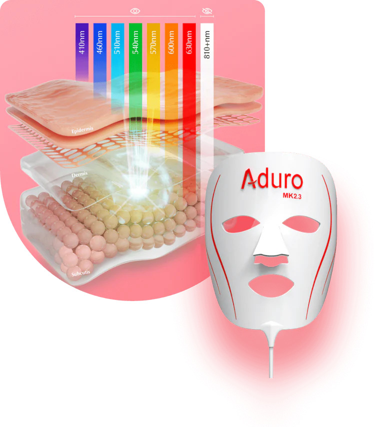 MyAduro's tweet photo. Say goodbye to fine lines and hello to smoother skin! The Aduro Light Therapy Mask shows visible results in just 4 weeks. #beauty #skincare #LightTherapy 📷 https://t.co/FIbScQpvQU