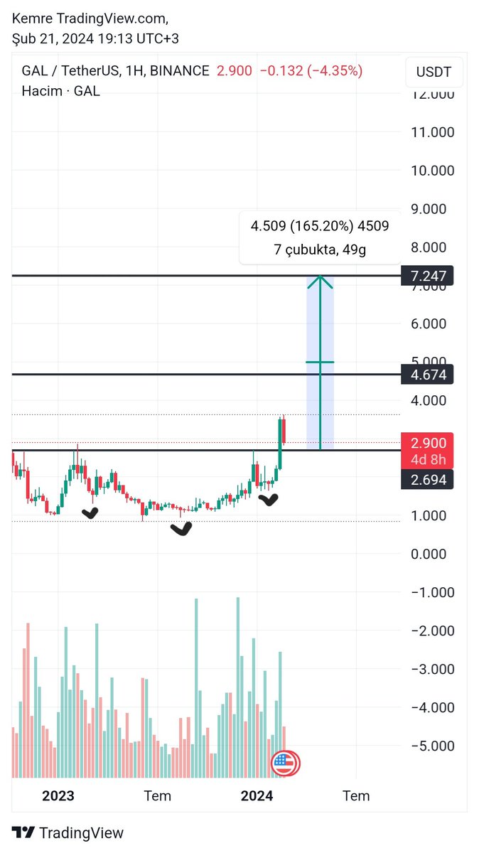 CryptoEmree_'s tweet image. Follow $gal 

$gal can follow $jasmy 

$trvl $pepe $sol $mina $naka $metis $vra $cetus $apt $om $spa $kas