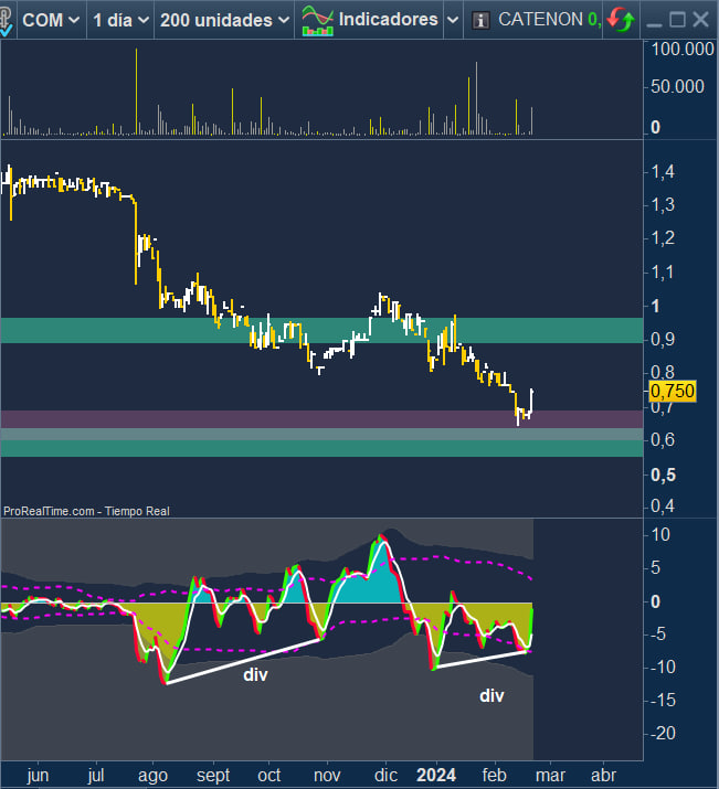 Actualizaciones en 4 activos 

$TRG Tubos Reunidos
$OLE Deoleo
$COM Catenon
$SQRL Squirrel