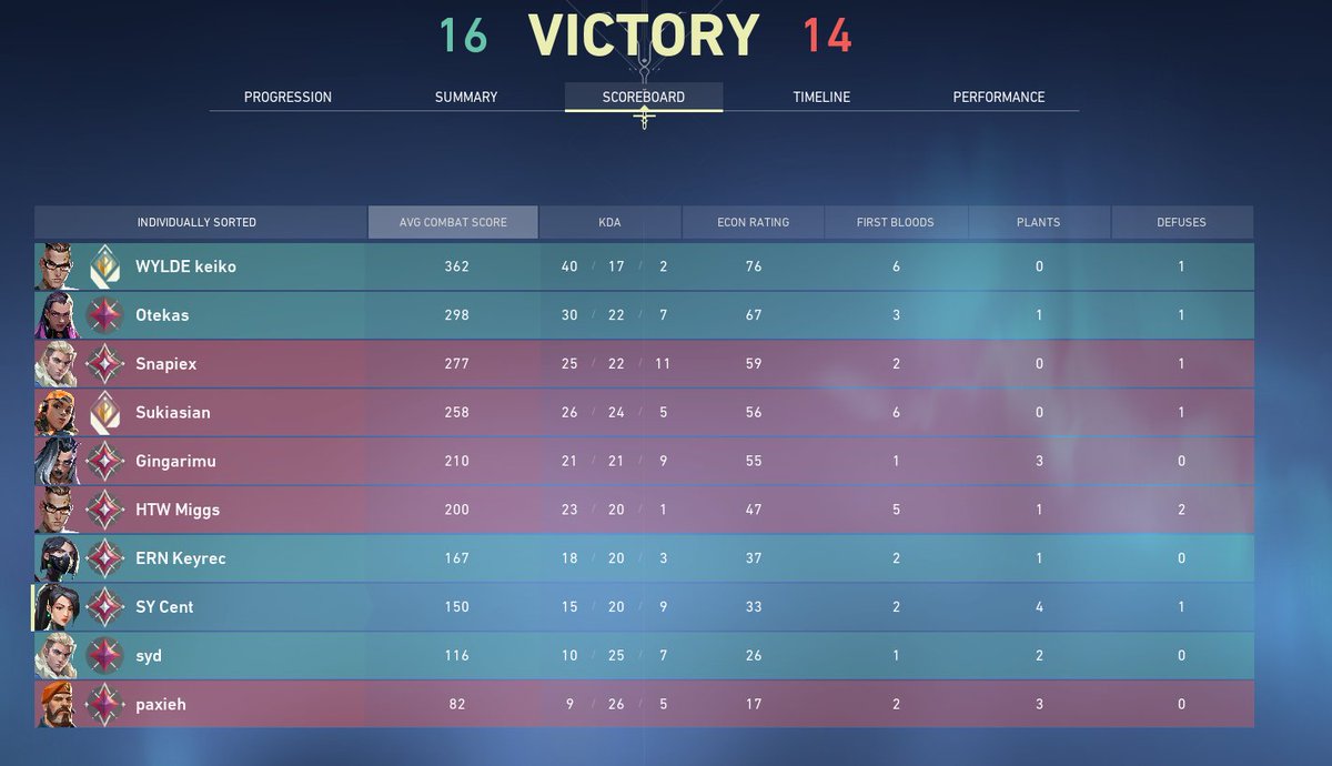 centVLR's tweet image. I just want you all to know that I personally taught @keikofps how to drop 40 on Icebox. You can thank me later.