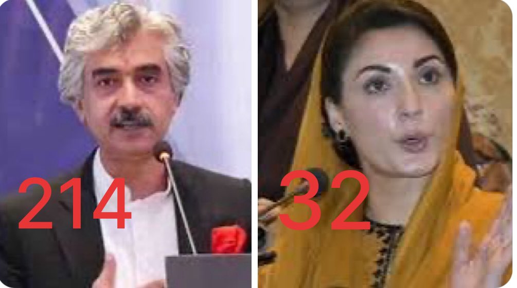 HamxaaTweets's tweet photo. The Actual Position Of Punjab PP Seats : 

PMLN : 32
PTI : 214

SPREAD THIS TOO. https://t.co/eQZM3cjqpA