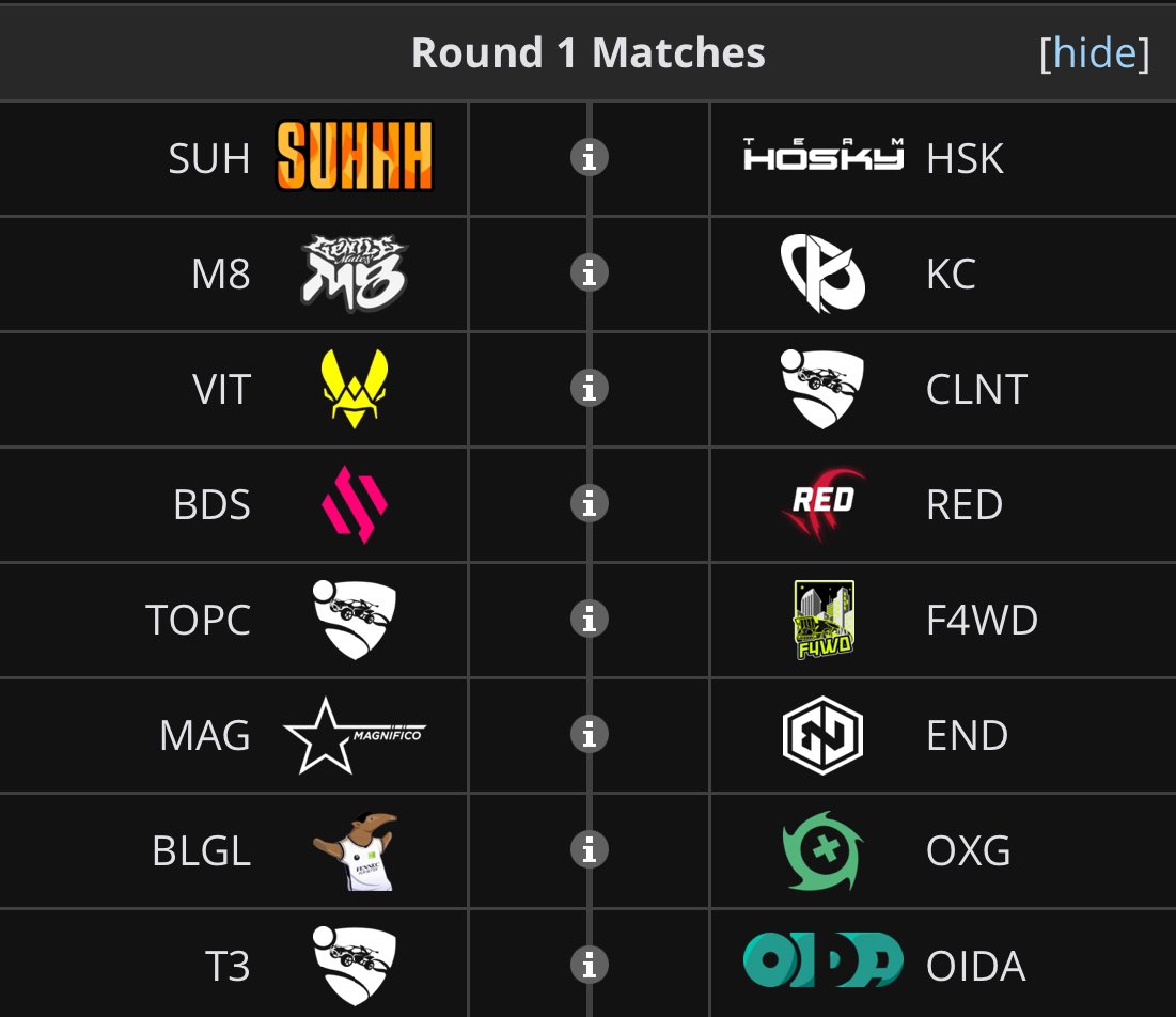 It is official! 🤝

Here are your opening round matchups for the Main Event of <a href="/RLEsports/">Rocket League Esports</a> #RLCS EU Regional 2:

suhhh vs @TeamHOSKY 
<a href="/gentlemates/">Gentle Mates</a> vs <a href="/KarmineCorp/">Karmine Corp</a> 
<a href="/TeamVitality/">Team Vitality 🐝</a> vs CALIENTE
<a href="/TeamBDS/">Team BDS</a> vs Redemption
<a href="/TopCougarsRL/">Top Cougars 😼 RLCS</a> vs F4WD
<a href="/Magnificorl/">Magnifico</a> vs <a href="/TeamEndpoint/">Endpoint CeX</a> 
Belligol vs