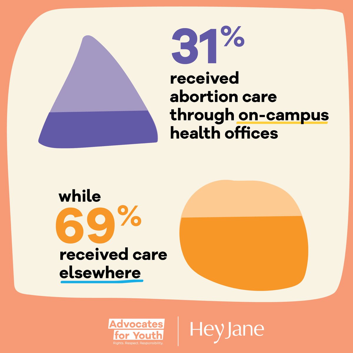 Advocates for Youth tweet media