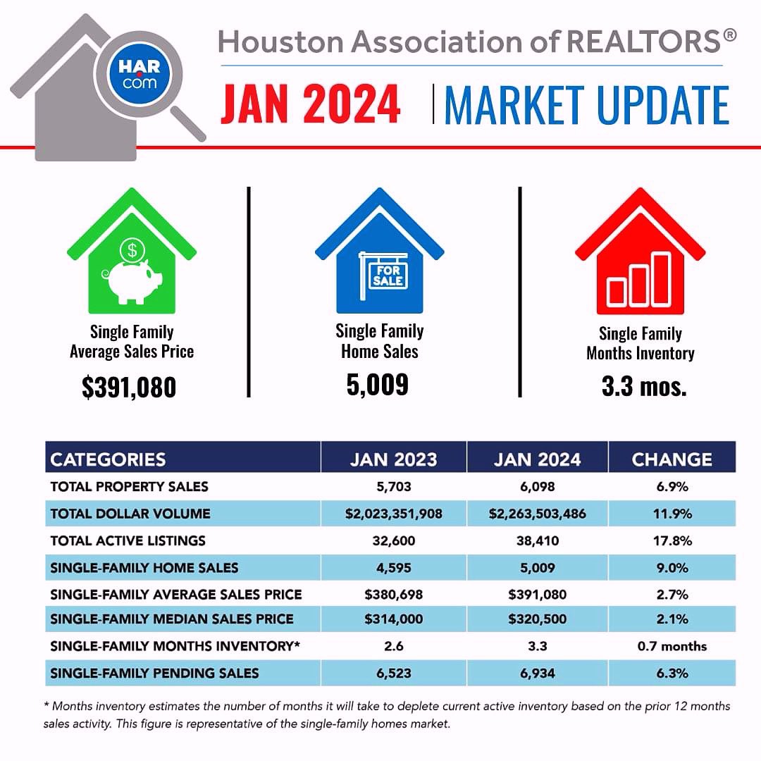 Charle Thomas, Realtor tweet media