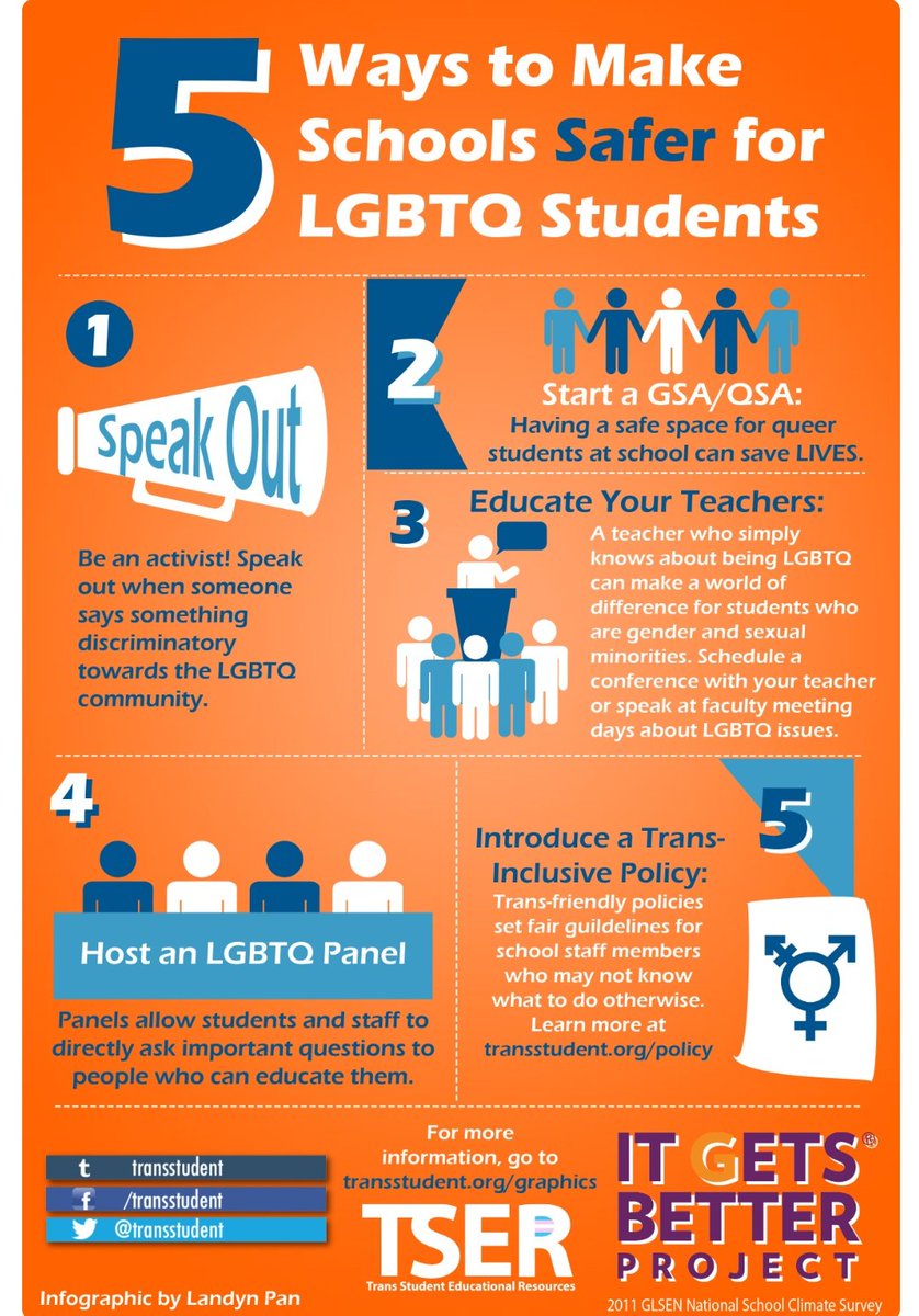 There are thousands of Nex Benedict right now all over the country. Transphobic rhetoric is leading to violence in our schools. Even in 'safe' states this is happening. Adults bullying trans kids, legislating their rights away wont stop kids from being Trans. 
#riseup4lgbtq
