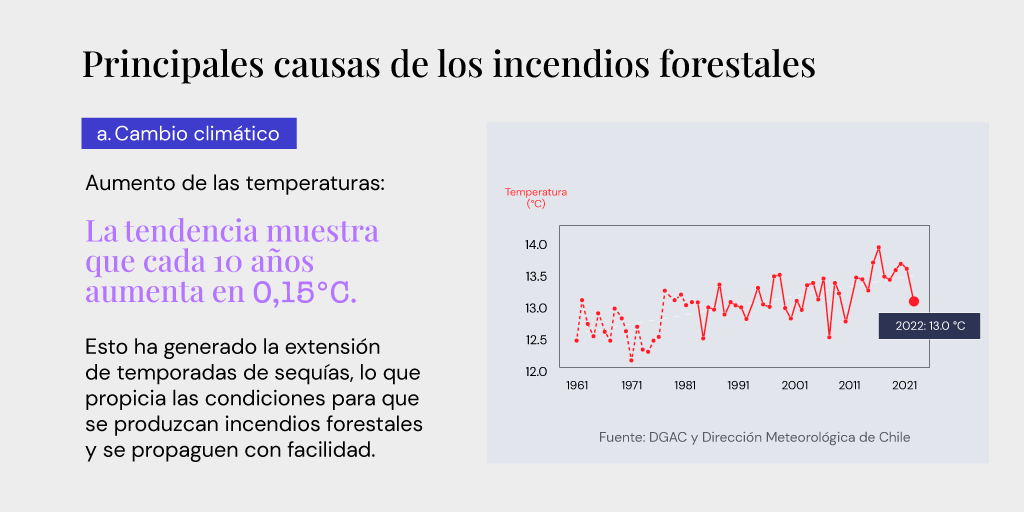 ideapais's tweet photo. 👀 Te compartimos una nueva infografía sobre Incendios Forestales. En ella revisamos su tendencia al alza durante los últimos años, sus causas y la respuesta que se les ha dado.
👉🏻 ¡Si tienes una duda, déjala en los comentarios! https://t.co/HARGBfAuLx