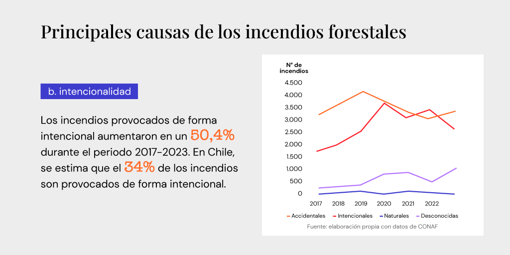 ideapais's tweet photo. 👀 Te compartimos una nueva infografía sobre Incendios Forestales. En ella revisamos su tendencia al alza durante los últimos años, sus causas y la respuesta que se les ha dado.
👉🏻 ¡Si tienes una duda, déjala en los comentarios! https://t.co/HARGBfAuLx