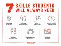 From critical thinking and collaboration to adaptability, influence, and imagination, here are 7 skills students will always need. 7 Skills Students Will Always Need: Future-Proofing School bit.ly/3HFx2ya