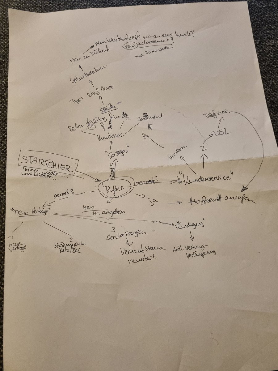 Neues Spiel in der WG: erweitere das <a href="/vodafone_de/">Vodafone Deutschland</a>-Flowchart. Zwischenquestziel: Zugang zur Vodafoneapp, um dann das Hauptziel erreichen zu können:
Nach diesem Supportdesaster endlich eine Kündigung zu erreichen.
#Katastrophenservice