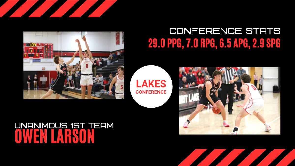 ELCbasketball's tweet photo. Congratulations to our All-Conference Selections and Lakes Conference Champions! @owen0larson @JordanJensem16 @sinceremcmuran @cael_miller5 https://t.co/qTlD2lUR8u