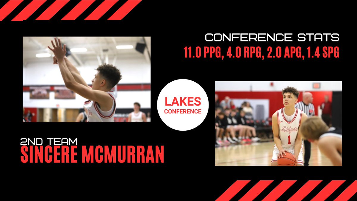 ELCbasketball's tweet photo. Congratulations to our All-Conference Selections and Lakes Conference Champions! @owen0larson @JordanJensem16 @sinceremcmuran @cael_miller5 https://t.co/qTlD2lUR8u