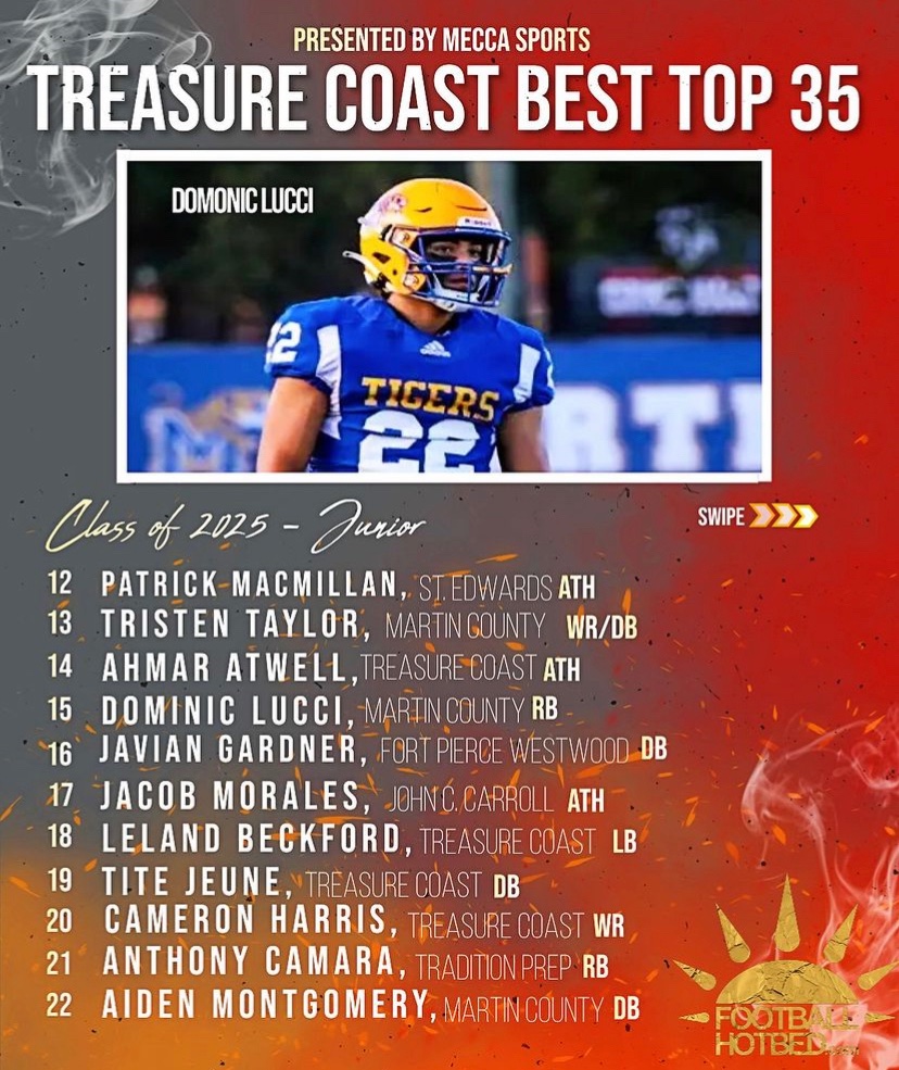 Patrick MacMullan (@patrickmac4133) on Twitter photo Honored to be listed as the #12 best player on the Treasure Coast class of 25’!! #3 ATH overall…
<a href="/ESPNTop63/">ESPN Top 63</a> <a href="/FootballHotbed/">Football Hotbed</a>
<a href="/StEdsAthletics/">StEdsAthletics</a> Honored to be listed as the #12 best player on the Treasure Coast class of 25’!! #3 ATH overall…
<a href="/ESPNTop63/">ESPN Top 63</a> <a href="/FootballHotbed/">Football Hotbed</a>
<a href="/StEdsAthletics/">StEdsAthletics</a>