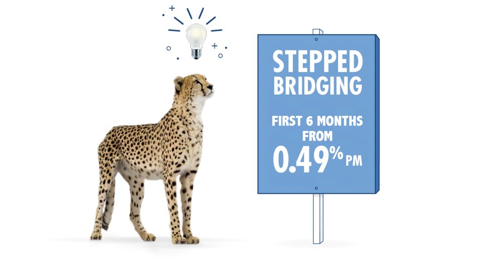 Have you seen our new Stepped Rate Bridge product? 

It features interest from 0.49% pm for the first 6 months, followed by 1.15% pm from month 7, with a 1.15% exit fee. Our full product sheet can be viewed at funding-365.com/stepped-rate-b…

#bridgingfinance #propertyfinance