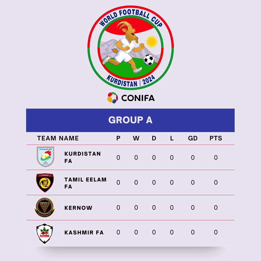 A closer look at those ready to battle it out in Group A #CONIFA ⚽️💪🏻🤝