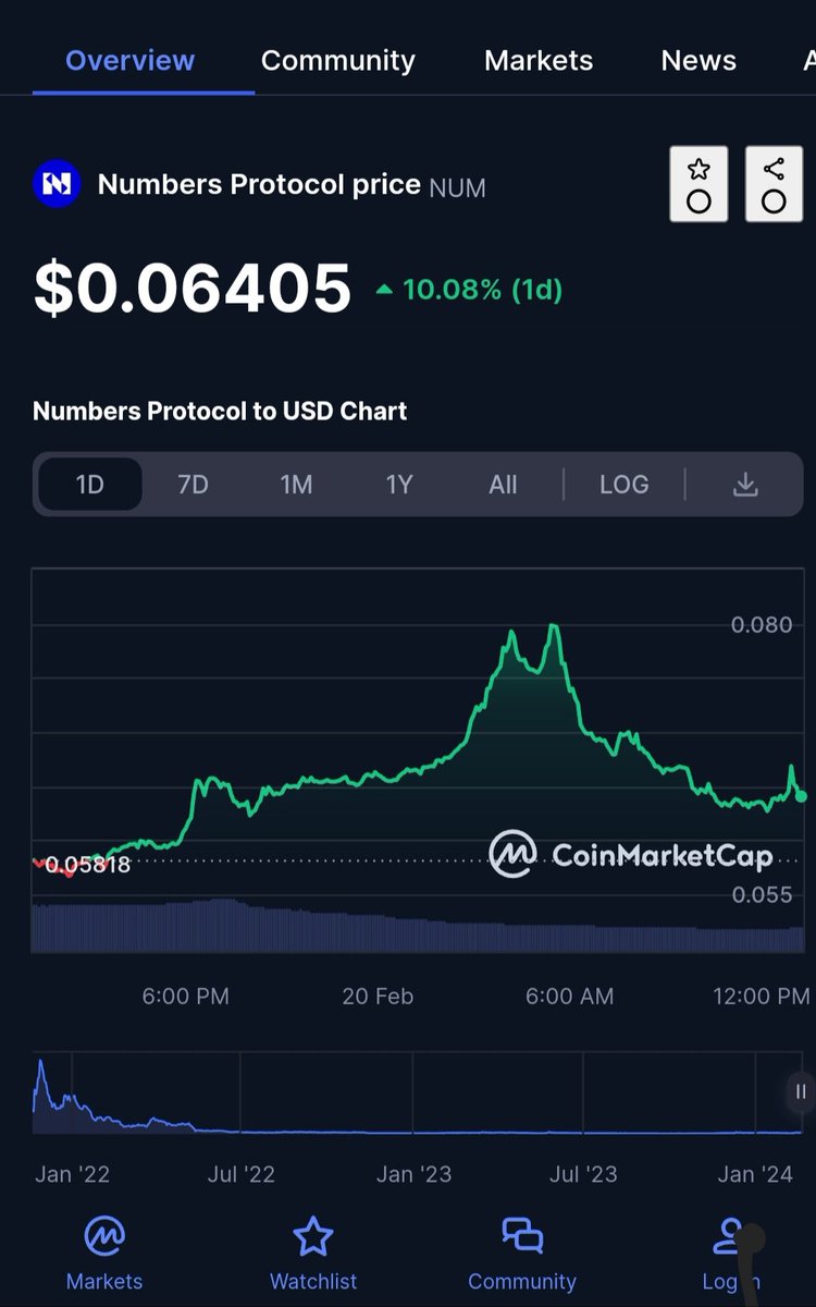 Jennifer_OK8's tweet image. NUM is ready to go to the moon. The native token of @numbersprotocol is now available on ledger. 

Don’t miss this great opportunity to earn massively as you stake!📊🚀

$NUM #NumbersProtocol #ProvenanceTool