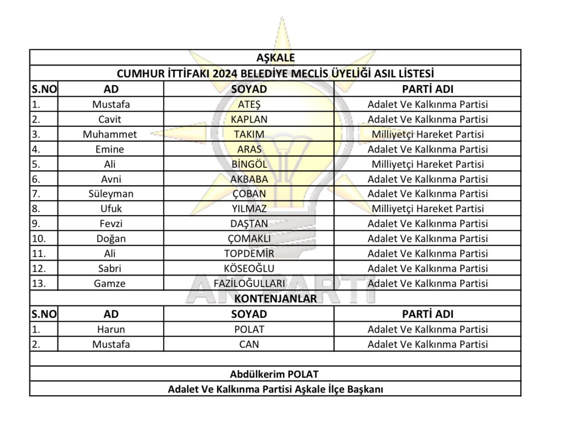 Cumhur İttifakı 2024 Belediye Meclis Üyeligi Asıl Listesi 2024 Yerel Seçimler ilçemize ve milletimize hayırlı olmasını temenni ederim …