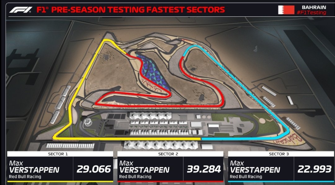 Lo de Verstappen que tipo de locura es?? 
Primer día de libres y ya es el más rápido en todo, veremos cómo continúa en los siguientes test y en la temporada pero pinta como el año pasado.

#F1 #F1Testing #F12024