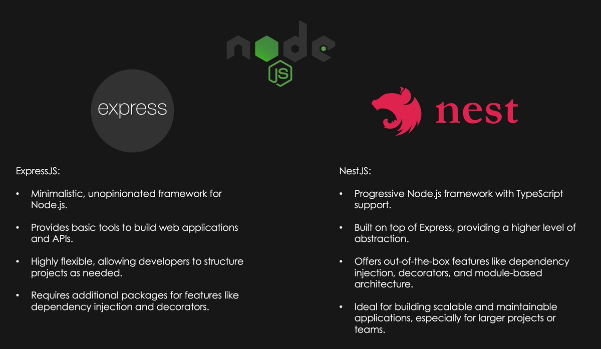 NestJS vs. ExpressJS: 🚀

#NodeJS #ExpressJS #NestJS