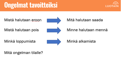 Ratkaisukeskeisyyttä torstaihin🧡
Torstai on toivoa täynnä.
#ratkaisukeskeisyys #työnohjaus #mitäkohti