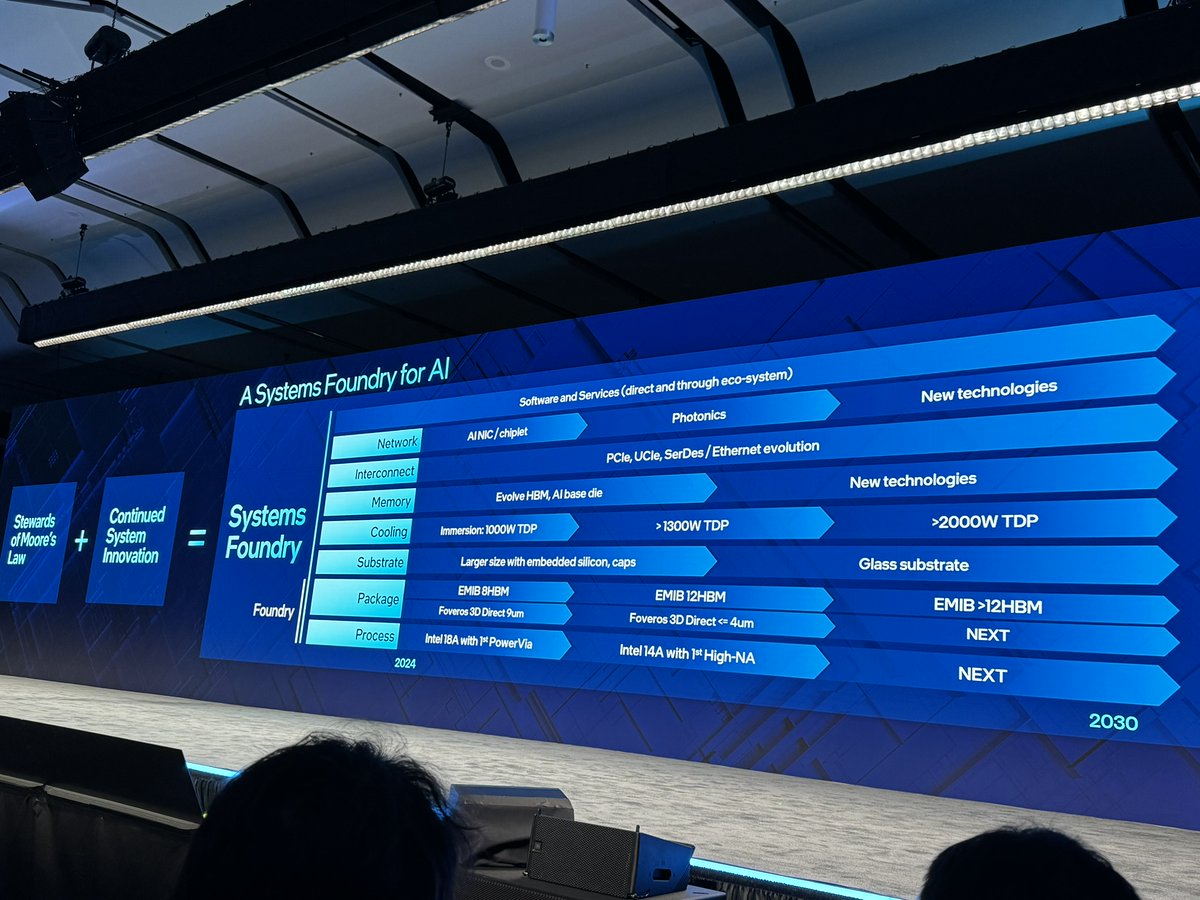 bobodtech's tweet photo. Some nice overviews of the "systems" foundry perspective that @intel is talking about and all the technologies it entails. #IFSDirectConnect https://t.co/GEmG8TkDYS