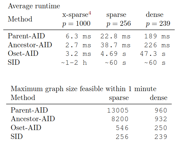 Sebastian Weichwald tweet media