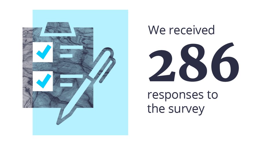 The results for the UK Hydrology Skills and Satisfaction Survey 2023 are now published on the Flood Hydrology Improvements Programme (FHIP) engagement pages! 286 users of hydrology told us about their skills, backgrounds, and careers. 1/6 …environmentagency.uk.engagementhq.com/w4-skills-surv…