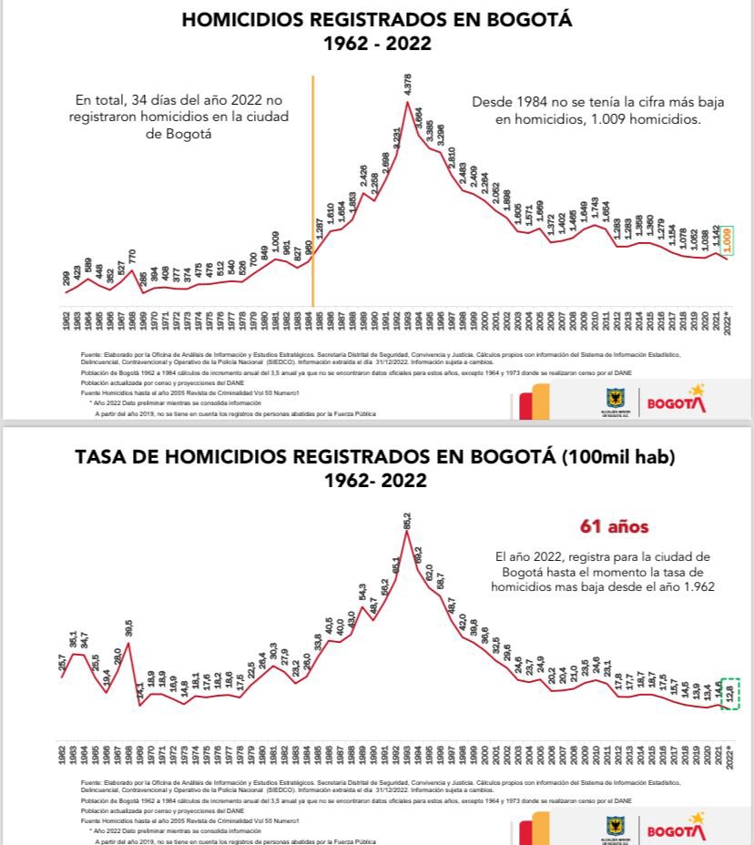 Daniel Gómez Gaviria tweet media